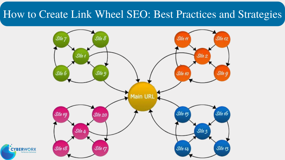 How to Create Link Wheel SEO: Best Practices and Strategies