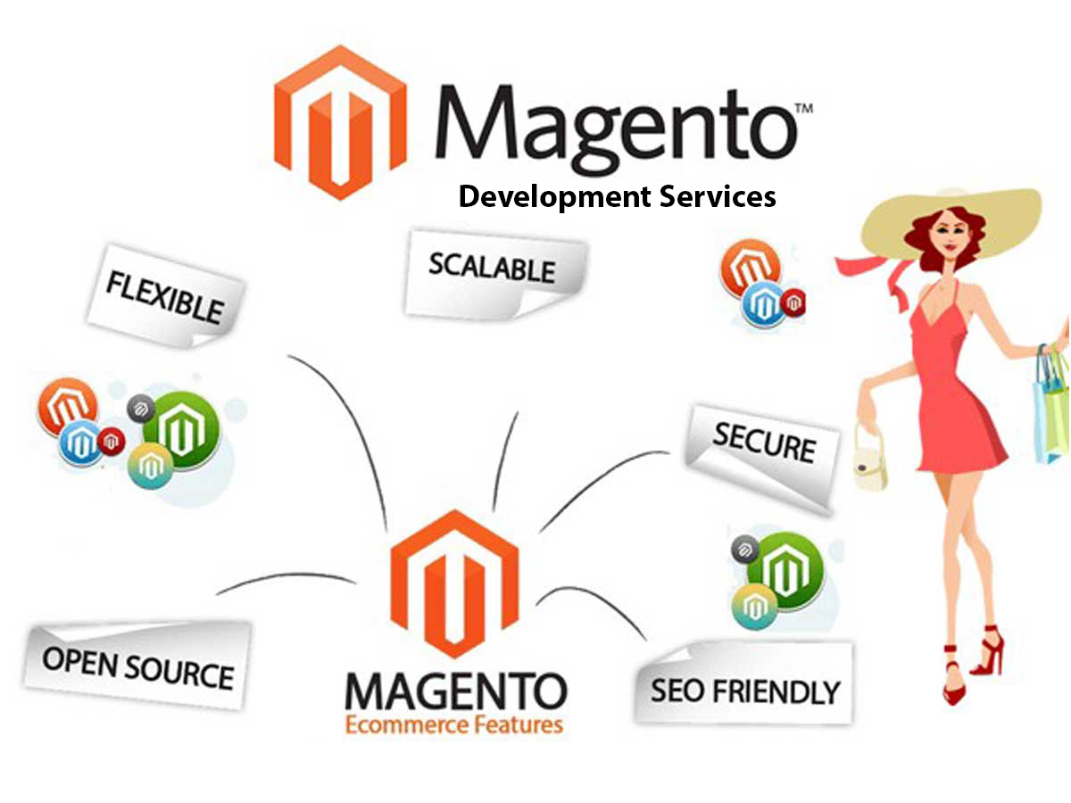 Magento Website Development company in Delhi